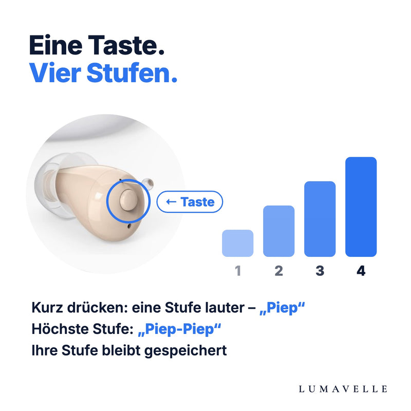 Eine Taste, vier Stufen