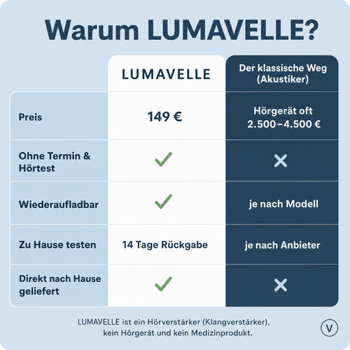 Lumavelle Hörverstärker Pro – Paar mit Ladecase