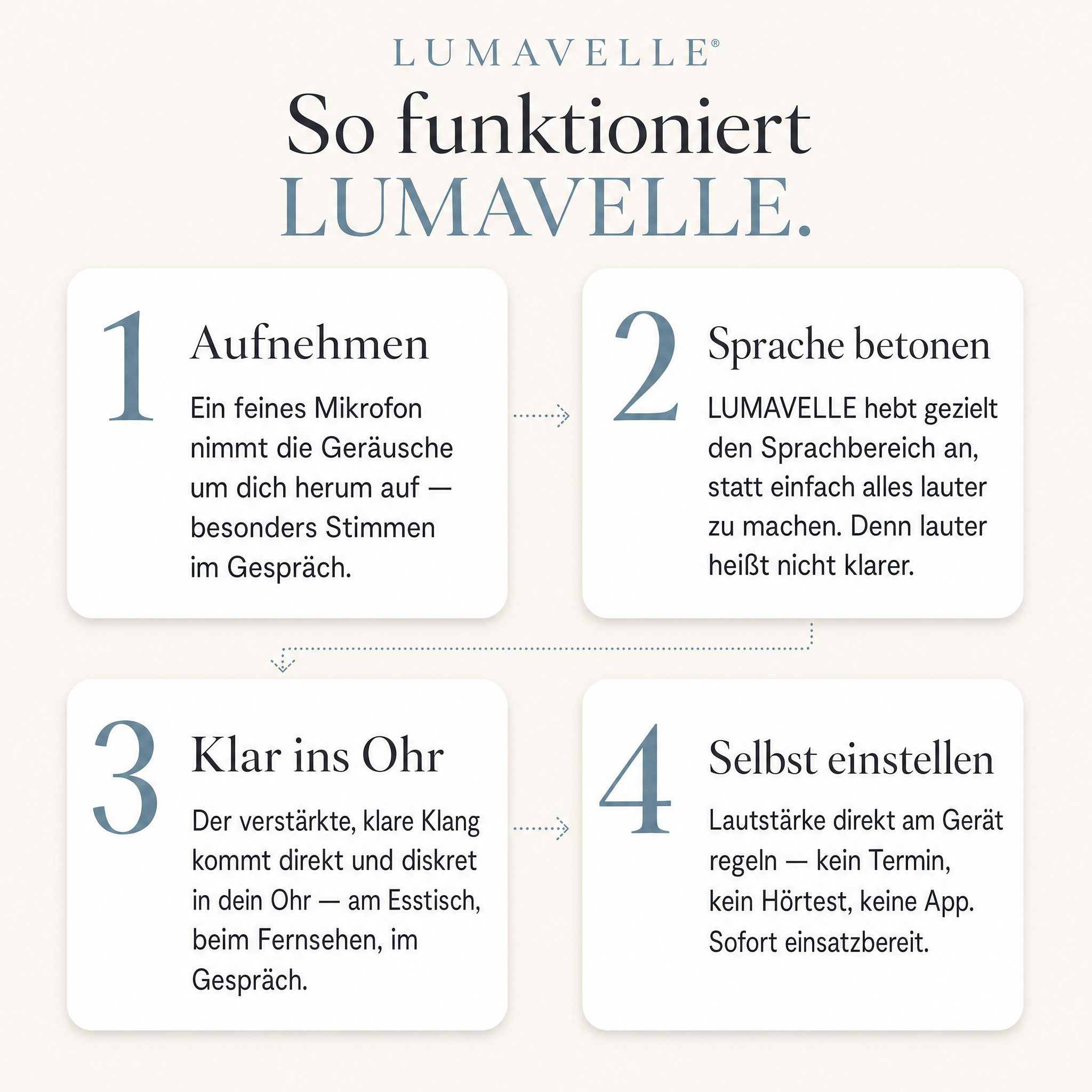 Lumavelle Hörverstärker Pro – Paar mit Ladecase