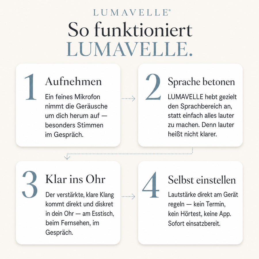 Lumavelle Hörverstärker Pro – Paar mit Ladecase