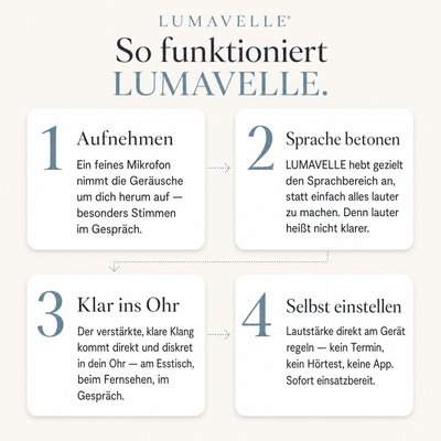 Lumavelle Hörverstärker Pro – Paar mit Ladecase