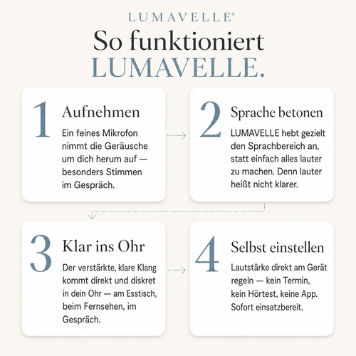 Lumavelle Hörverstärker Pro – Paar mit Ladecase